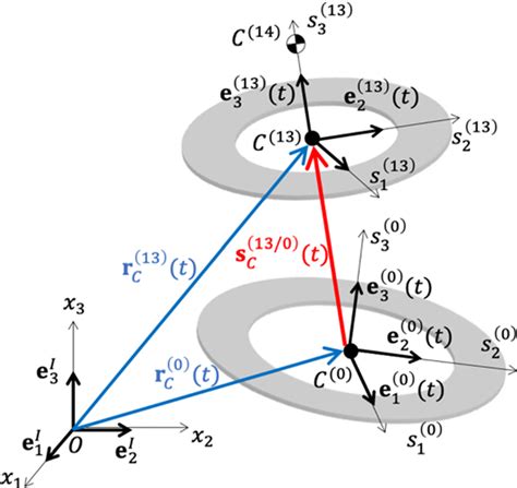 Image result for Base Frame Base Plate Difference