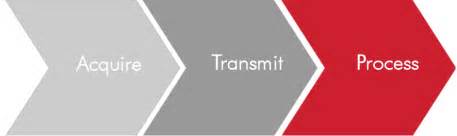 Image result for Channel Signal Processing