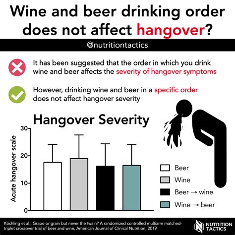 Alcohol Hangover