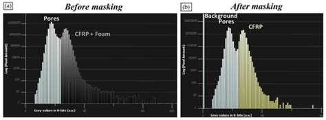 NDT | An Open Access Journal from MDPI
