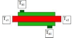 Introduction to Heat Exchangers - Heat Transfer - Mechanical ...