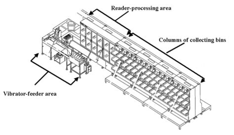Image result for Letter Sorting Machine