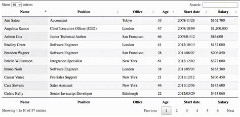 Image result for HTML DataTable