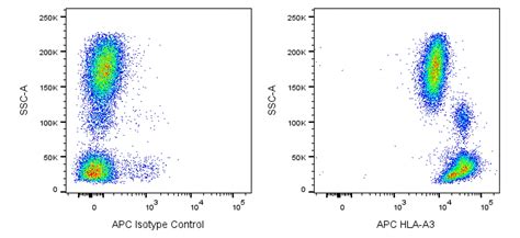 APC Mouse Anti-Human HLA-A3