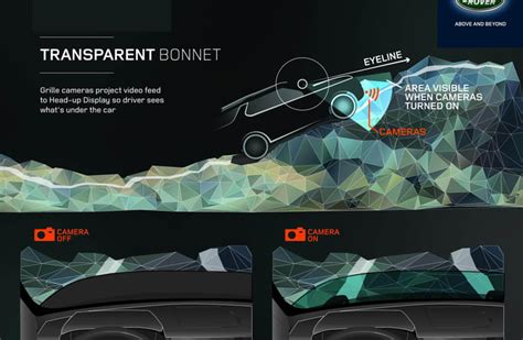 JLR pushes tech boundaries on Discovery Vision Concept | Autocar ...