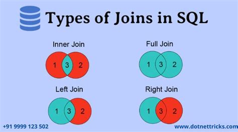 Image result for SQL Join Types Comparison