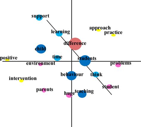 Teach Same Difference Map 的图像结果