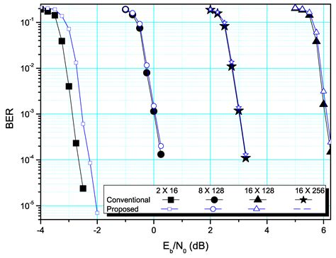 Computationally Efficient Soft Detection Schemes for Coded Massive MIMO ...