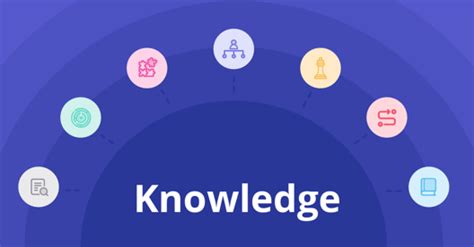 Image result for Knowledge Management Explained