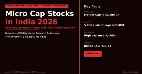 Micro Cap Stocks India 2026 — Definition, Best Picks, Screener & Risks ...
