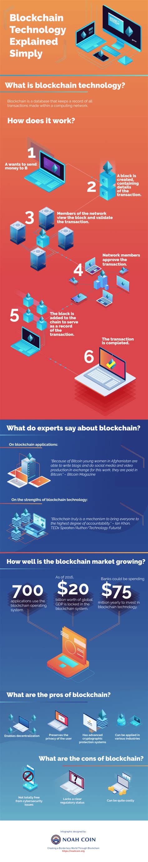 Blockchain Technology Explained 的图像结果