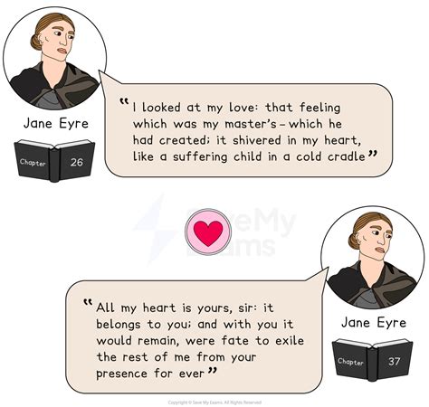Jane Eyre: Key Quotations | AQA GCSE English Literature Revision Notes 2017
