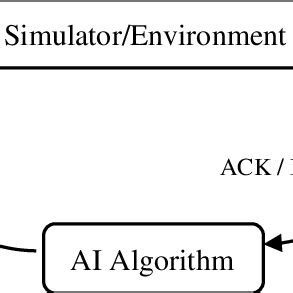 Image result for Deep Learning and Machine Learning Algorhythms Scheme