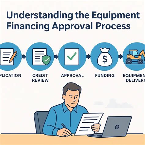 Construction Business Loan With Poor Credit: 5 Best Steps