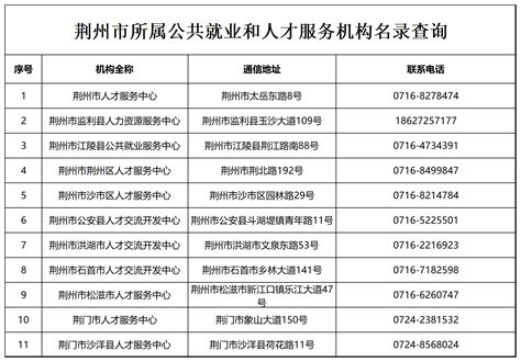 荆州市人所属公共就业和人才服务机构名录查询-荆州市人民政府网