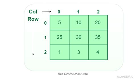 Array.Sort Method in JavaScript 的图像结果