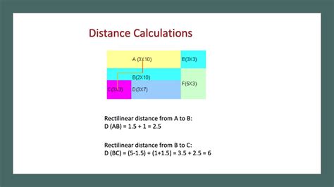 Image result for Process Introduction Layout