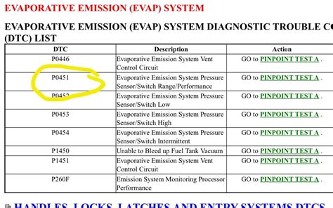 Image result for Ford Fiesta P0451 Error Code