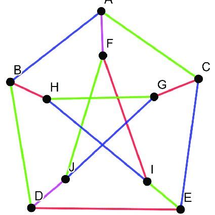 Image result for Isomorphic Matrix Example