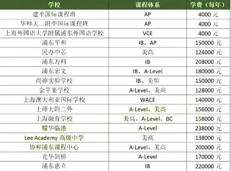 最新杭州国际学校学费一览表，每年花费动辄二三十万？！比房价涨的还快 - 知乎