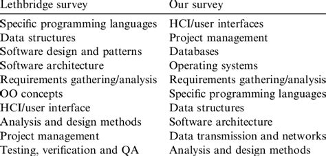 Advanced Computer Engineering Topics 的图像结果