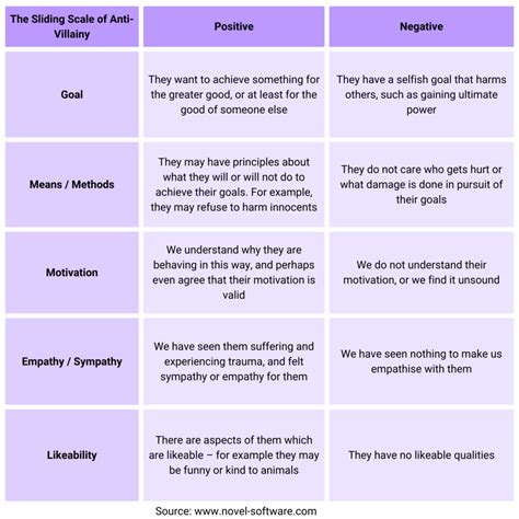 What Is an Anti Villain? (And How to Use One)