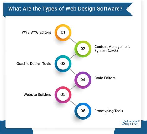 Image result for Web Design Software