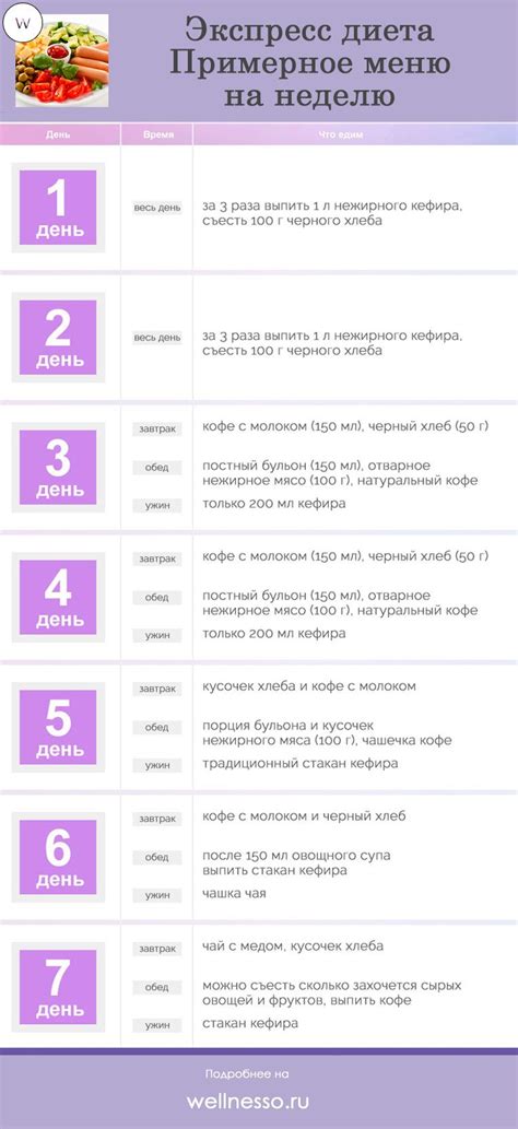 Пин на доске Быстрое сохранение