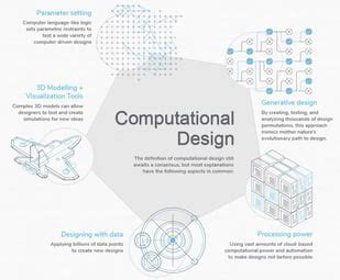 8 Best Computational Design Online Courses in 2025