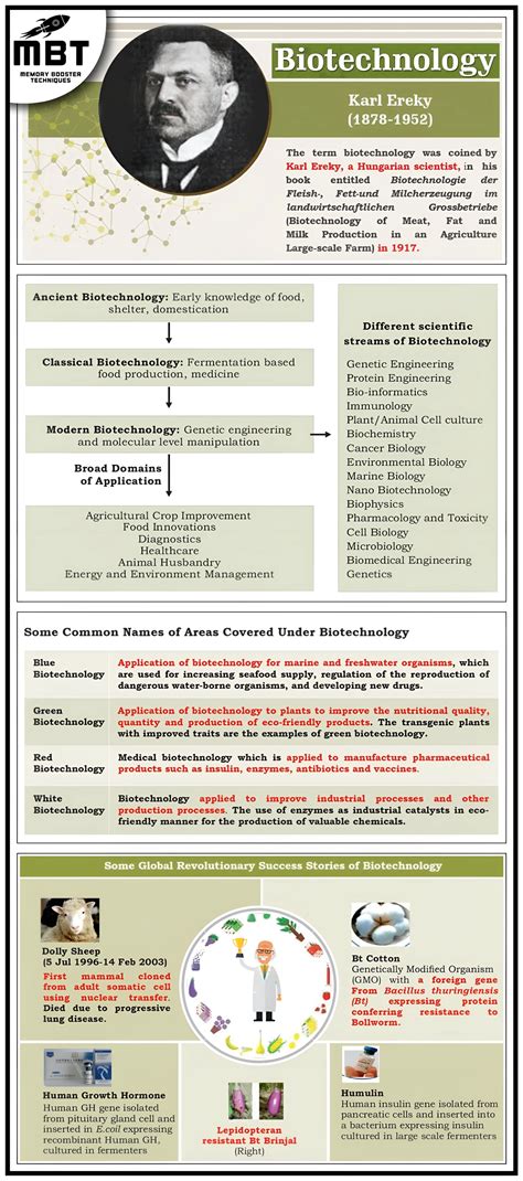 Types Classical Biotechnology 的图像结果