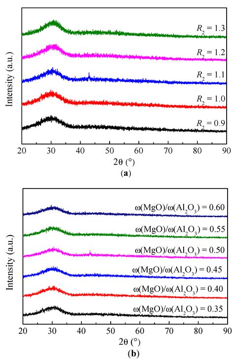 Polymeric Structure Evolution Behavior Analysis of Aluminosilicate ...