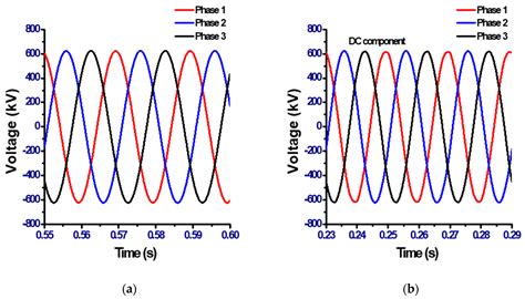 Circulating Current Reduction in MMC-HVDC System Using Average Model