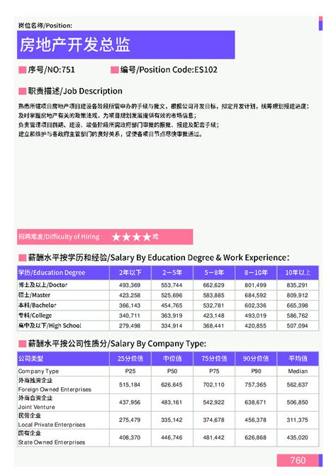 2021年深圳市薪资水平分布报告 人数占比最多的是4.5-6k_深圳工资_聚汇数据