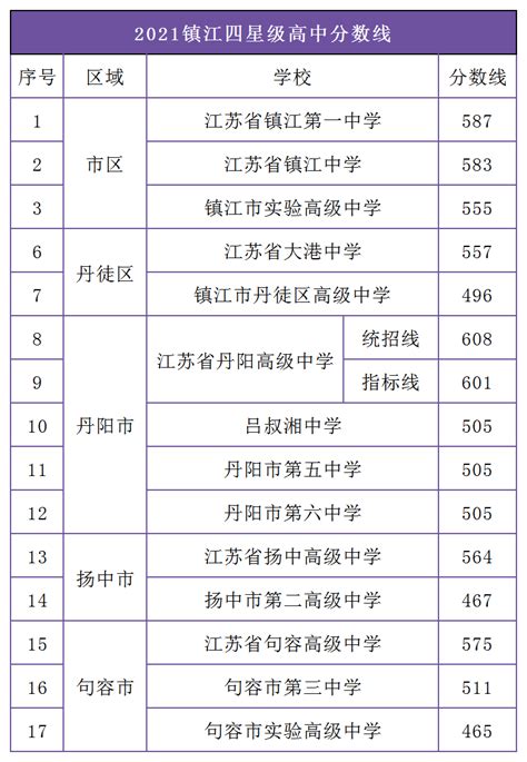 2024镇江最低工资标准是多少钱一个月