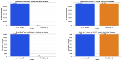 Tuning Machine Learning Models Using a Group Search Firefly Algorithm ...