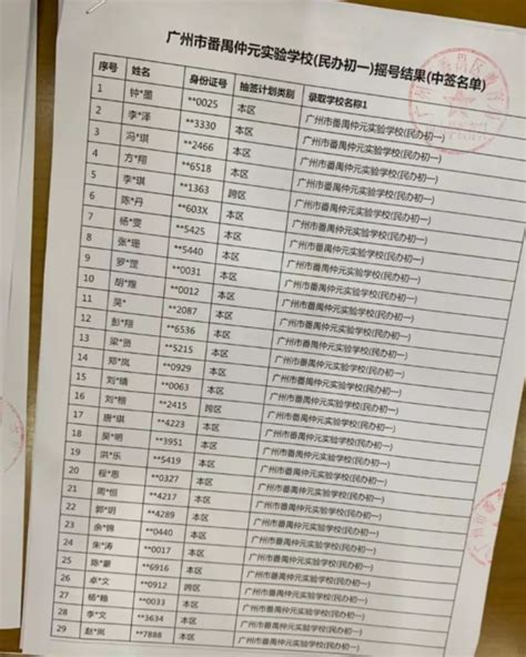 2020广州市番禺仲元实验学校小升初电脑派位摇号录取名单_小升初网