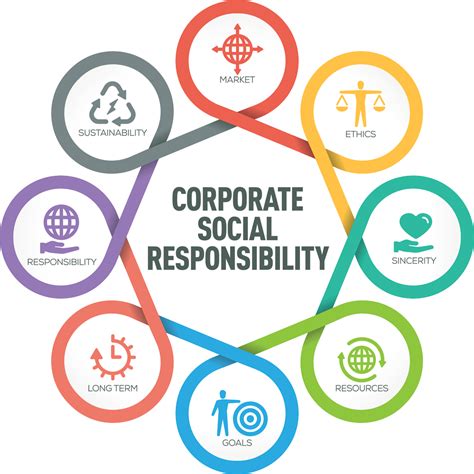 Jayashree Polymers - CSR