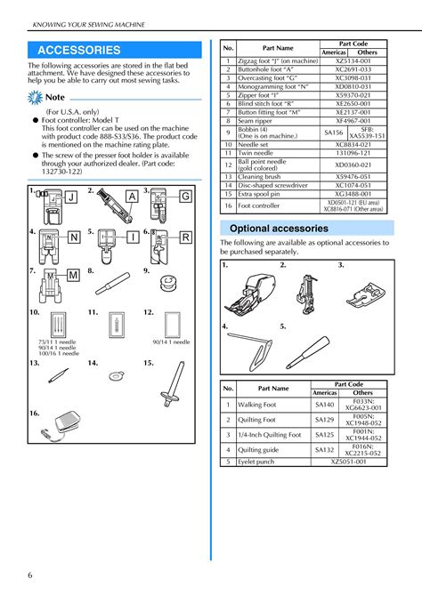Image result for Tutorial On Sewing Machine CS6000i