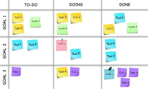 Image result for Task Board App