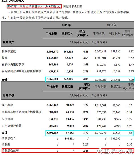 银行业专题研究：2022年银行息差怎么看？ （报告出品方： 东北证券 ）1. 净息差分析框架商业银行的净息差由资产端 3 项因素和负债端 3 ...