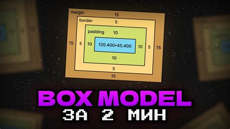 Image result for Padding-Box