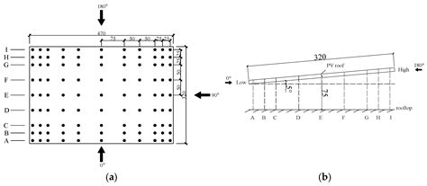 Effect of Various Parapets Configurations on Wind Loads of Single Slope ...