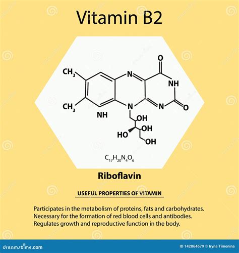 Vitamin B2. Riboflavin Molecular Chemical Formula. Useful Properties of Vitamin. Infographics ...