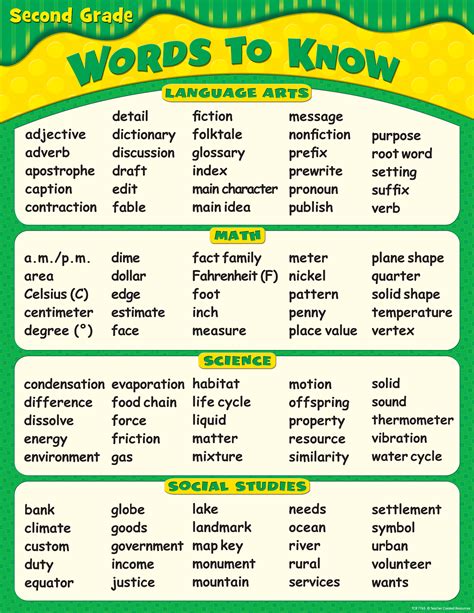 Words To Know in 2nd Grade Chart 2nd Grade Ela, 2nd Grade Classroom ...