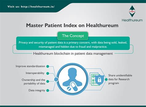 Atlantic Health: The Master Patient Index