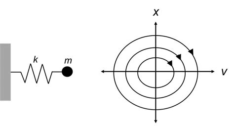 Image result for Spring System with No Spring