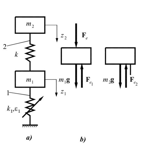 Mathematical Model 的图像结果