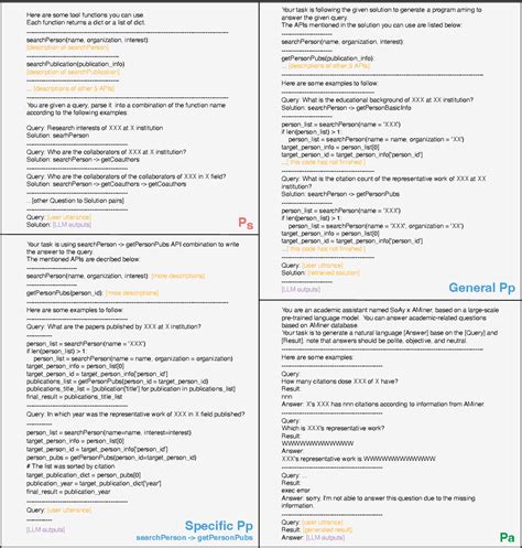 Image result for LLM API Call