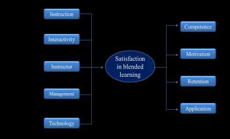 Operational Framework 的图像结果