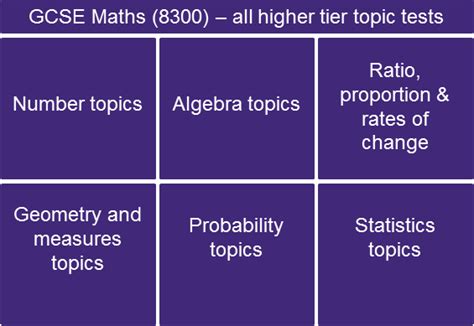 Image result for AQA a Level Maths Topic Questions
